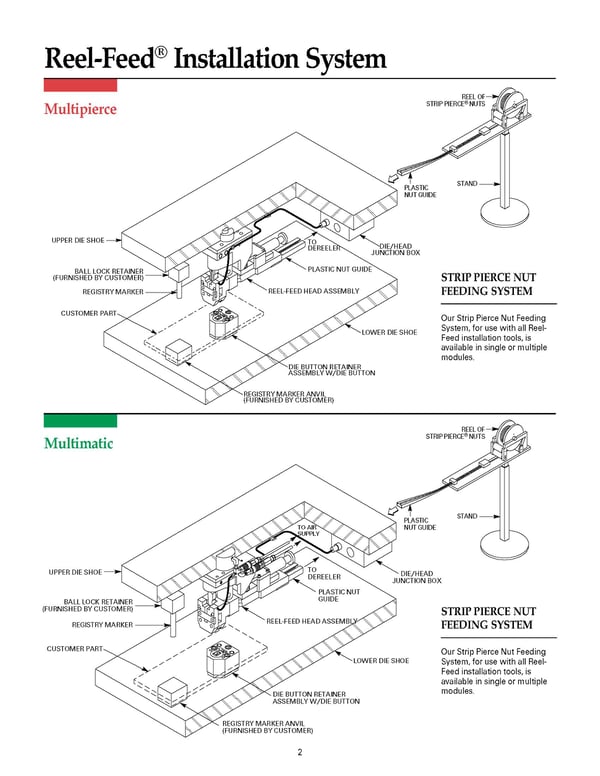 Reel-feed